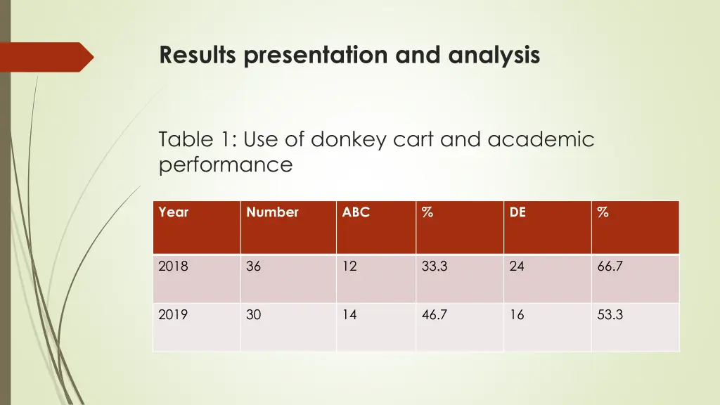 results presentation and analysis