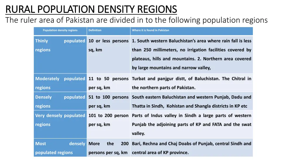 rural population density regions rural population