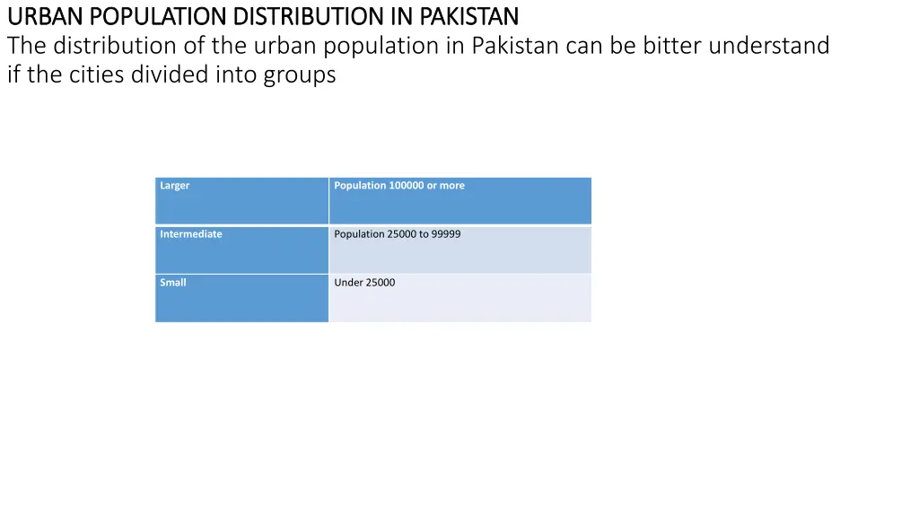 urban population distribution in pakistan urban