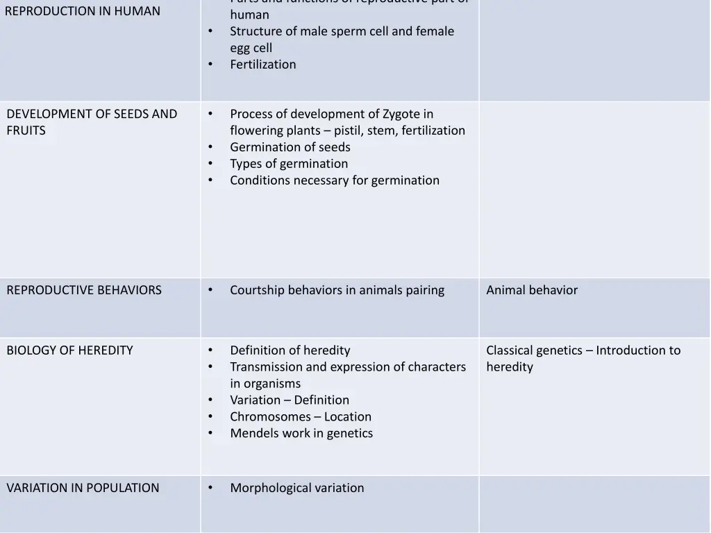 reproductive system and reproduction in human