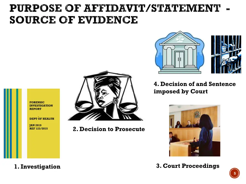 purpose of affidavit statement source of evidence