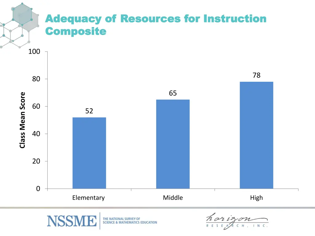 adequacy adequacy of resources for instruction