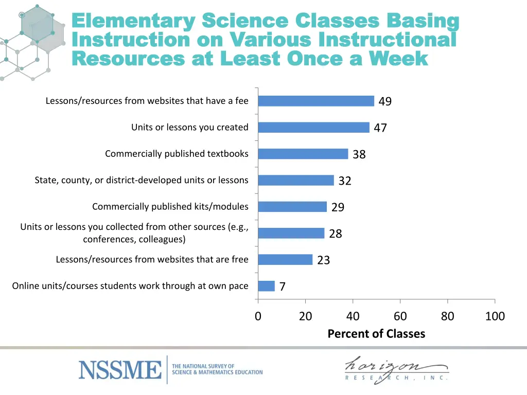 elementary science elementary science classes 1