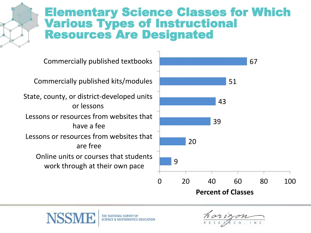 elementary science elementary science classes