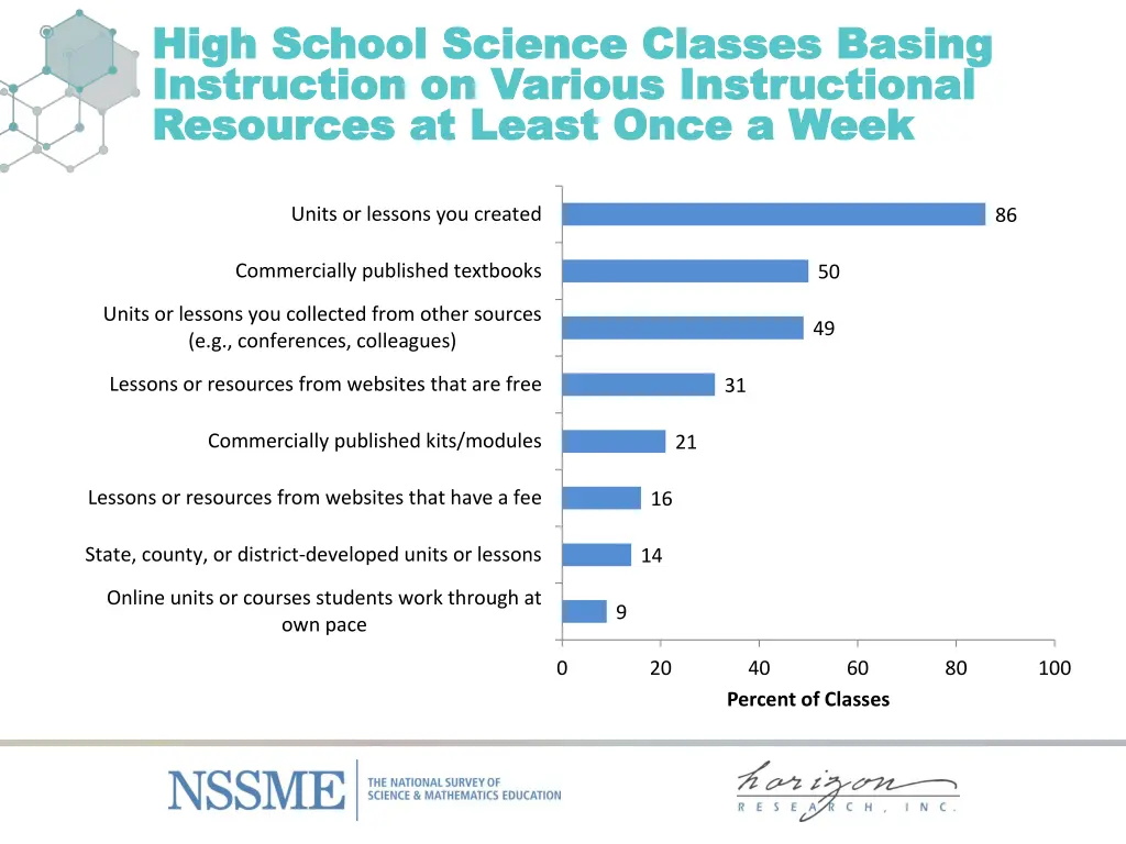 high school science high school science classes 1