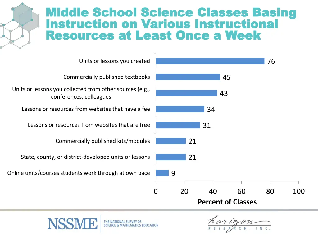 middle school science middle school science 1