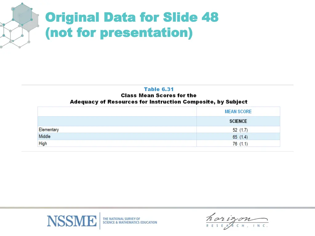 original data for original data for slide 1