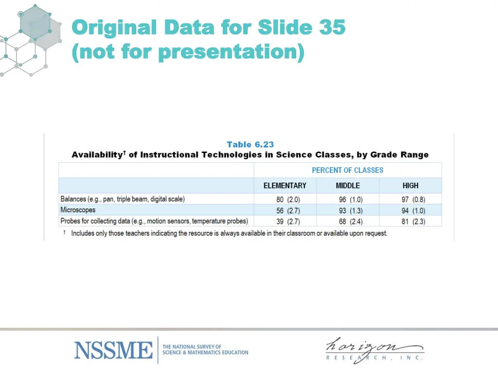 original data for original data for slide