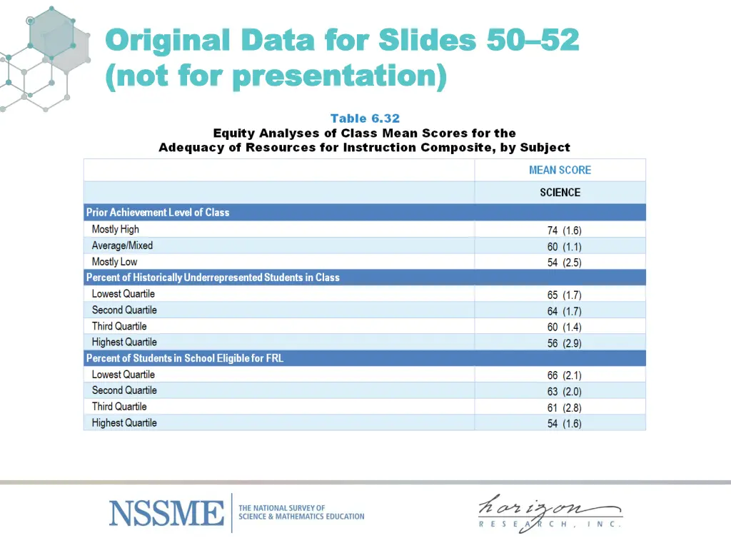 original data for original data for slides