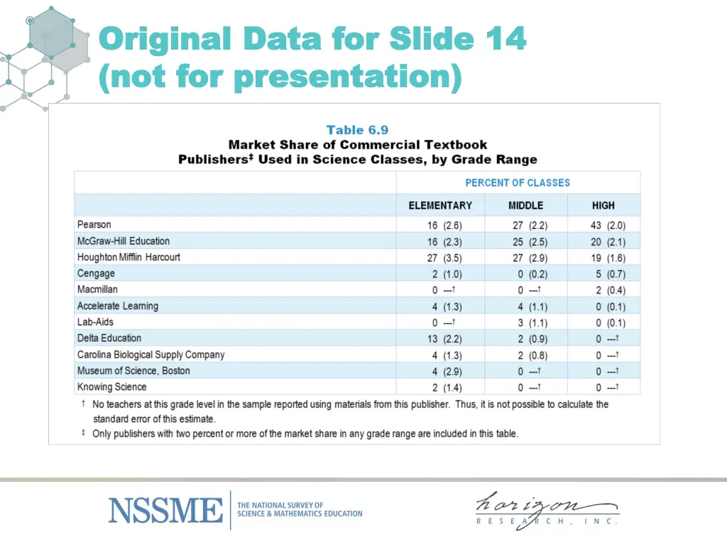 original data for slide original data for slide 1