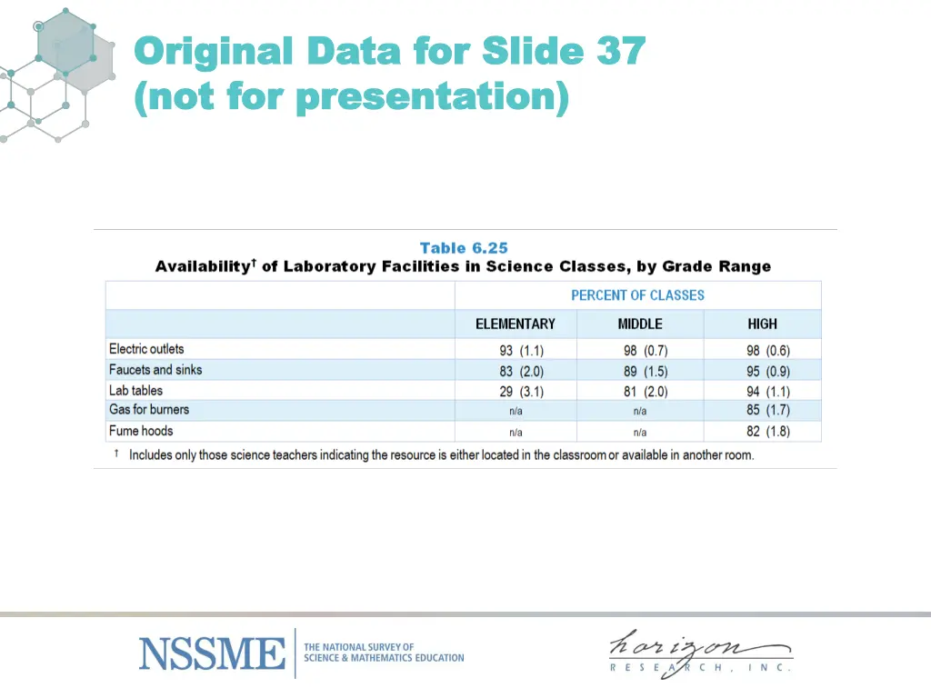 original data for slide original data for slide 5