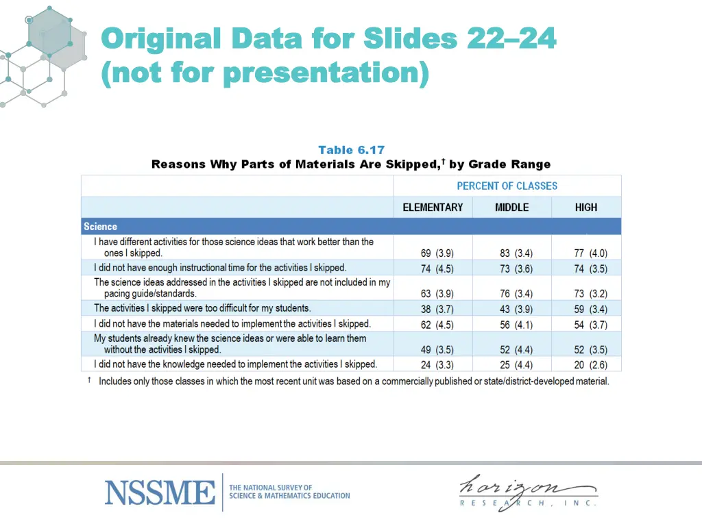 original data for slides original data for slides 2