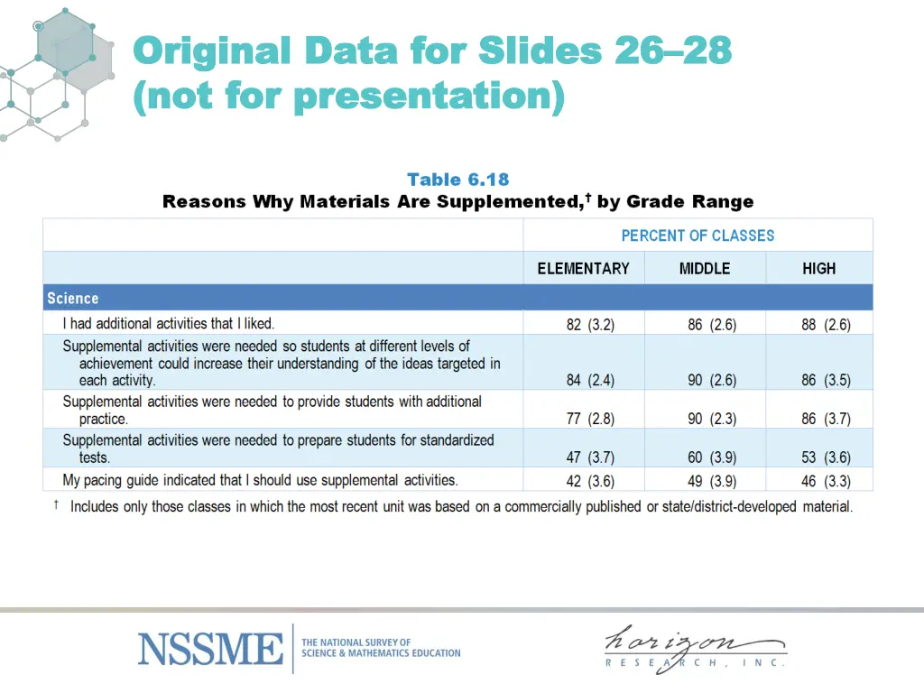 original data for slides original data for slides 3