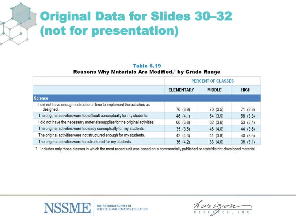 original data for slides original data for slides 4