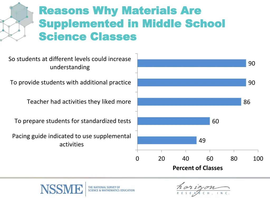 reasons why materials reasons why materials 1