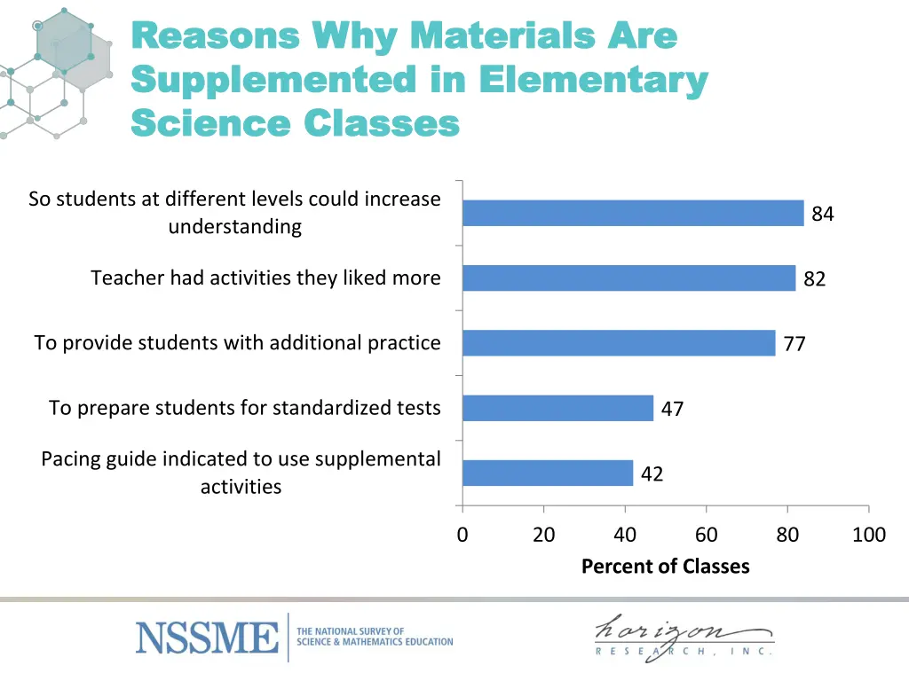 reasons why materials reasons why materials