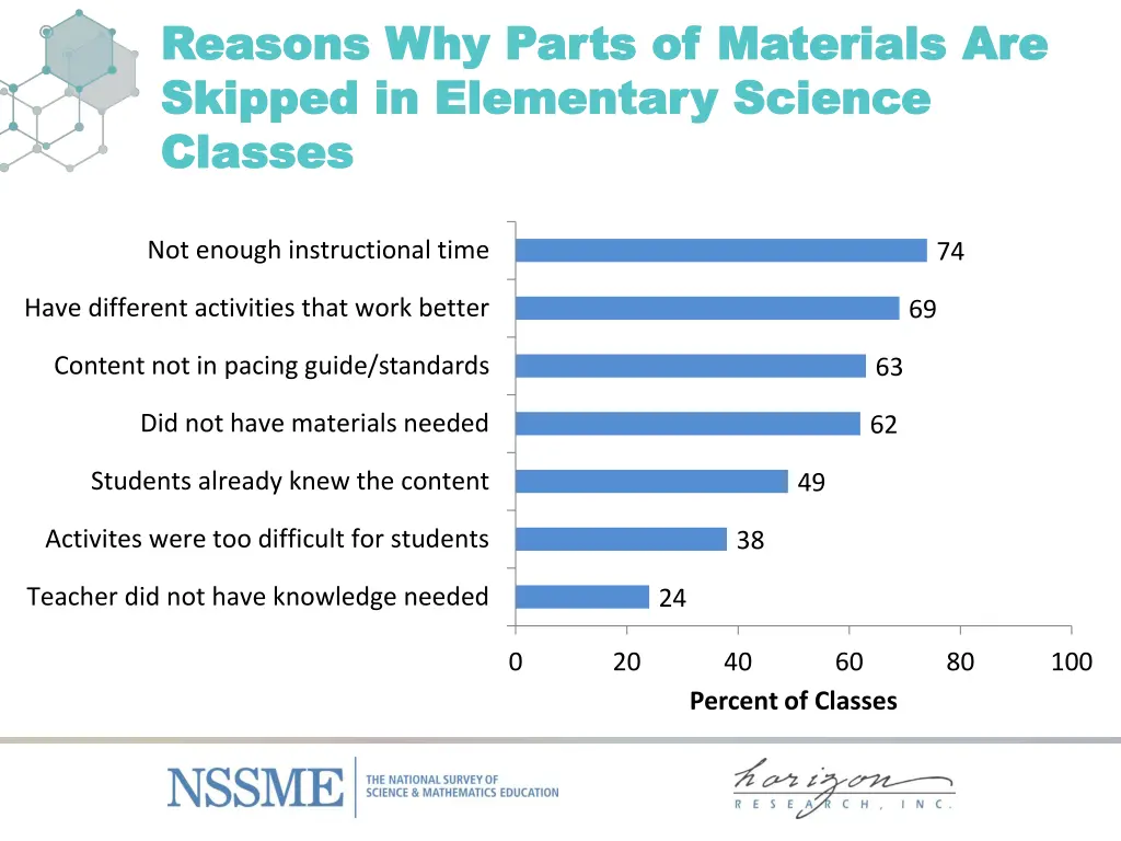 reasons why parts of materials reasons why parts