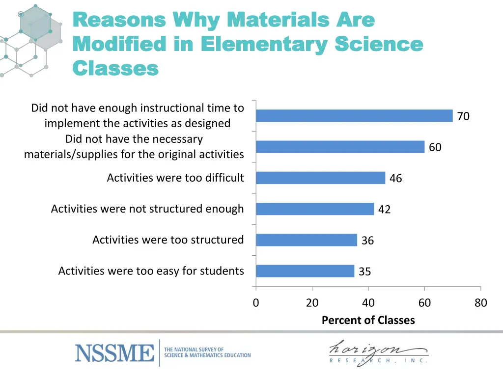 reasons why reasons why materials are materials 1