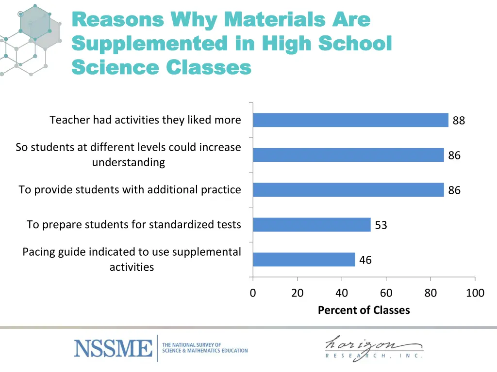 reasons why reasons why materials are materials