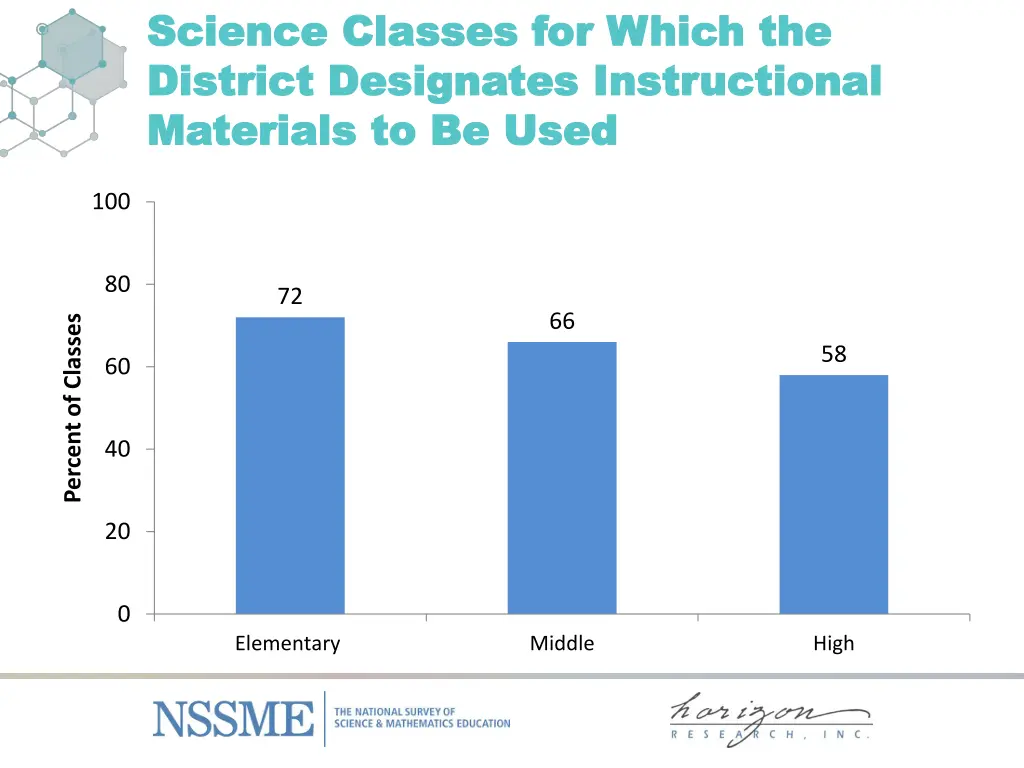 science classes for which the science classes