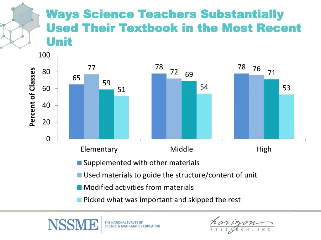 ways science teachers substantially ways science