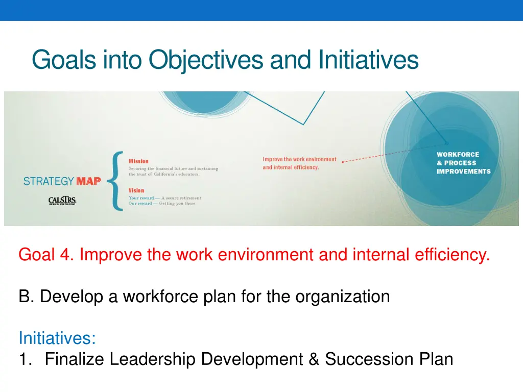 goals into objectives and initiatives