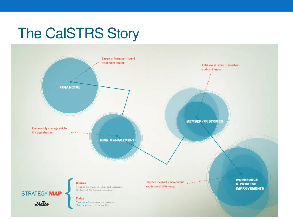 the calstrs story