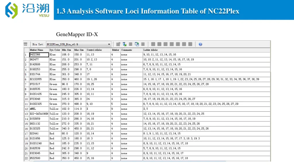 1 3 analysis software loci information table