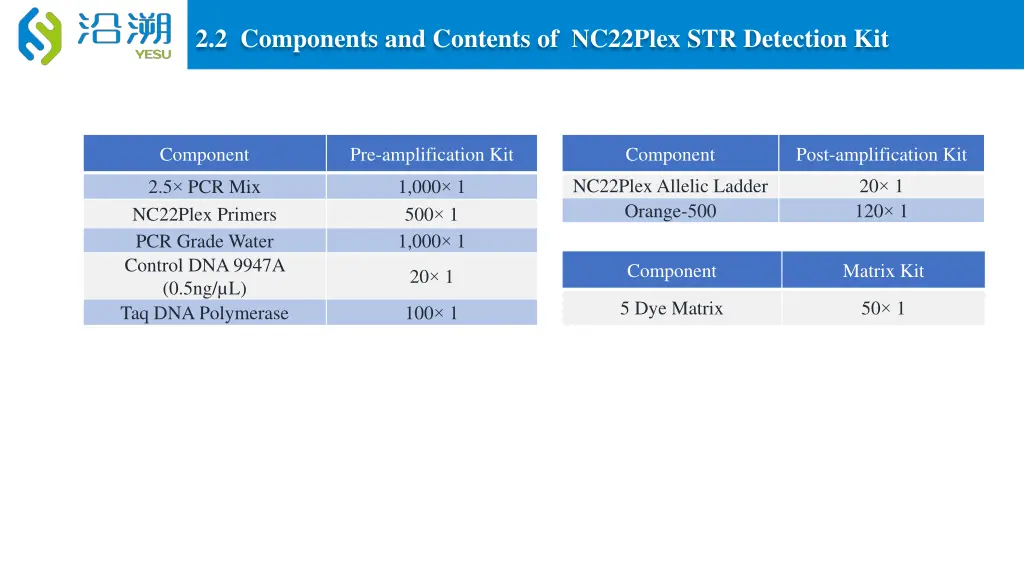 2 2 components and contents of nc22plex