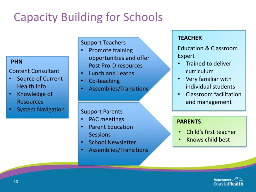 capacity building for schools