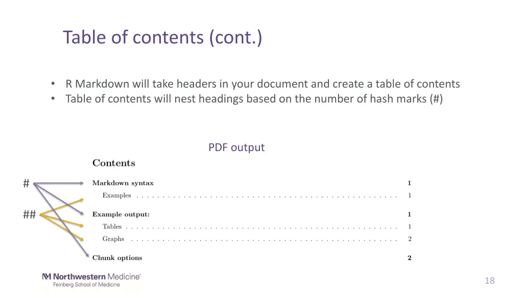 table of contents cont