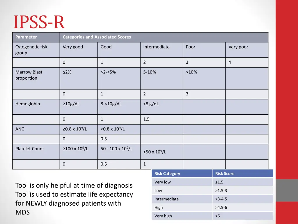 ipss r parameter