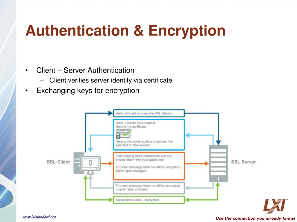 authentication encryption