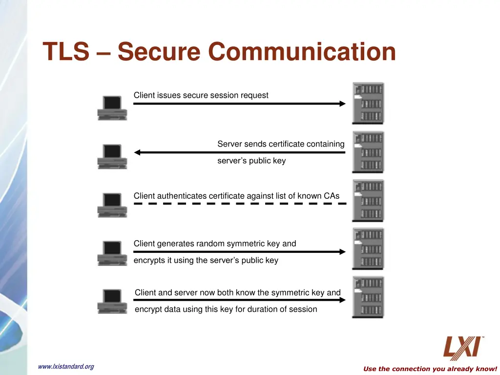 tls secure communication