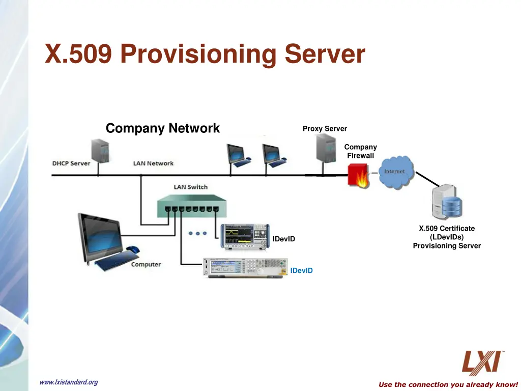 x 509 provisioning server