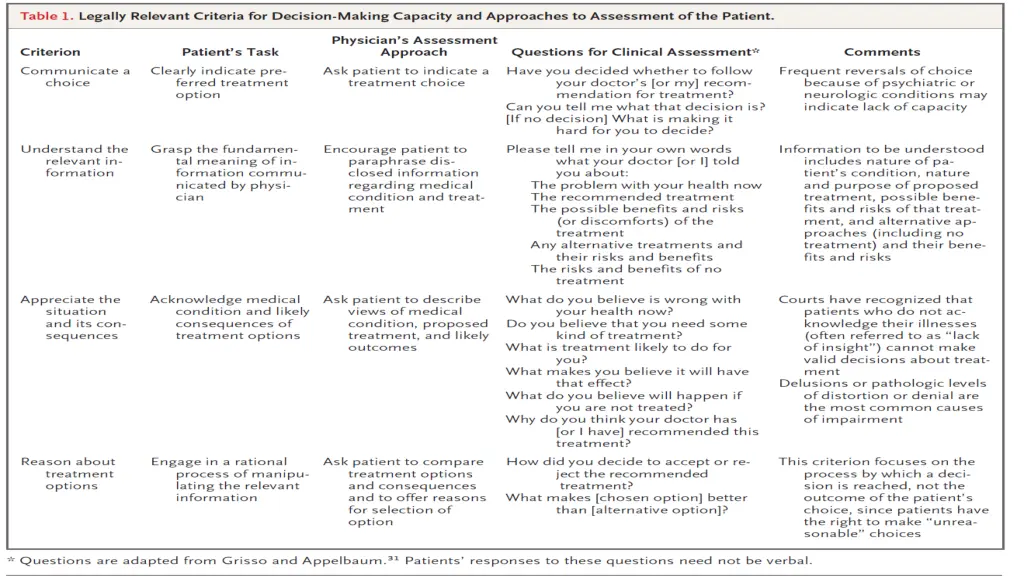 academy of consultation liaison psychiatry