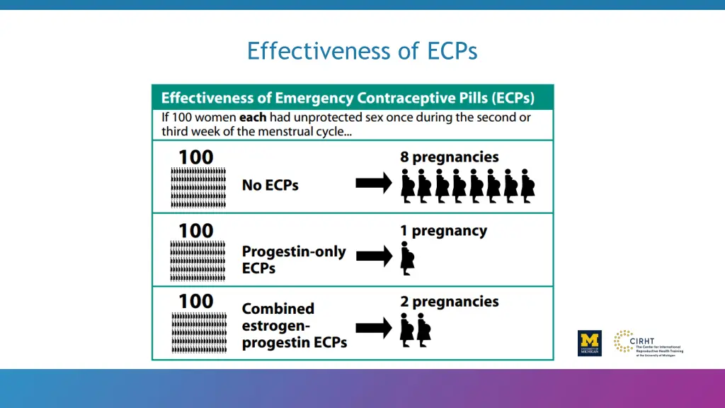 effectiveness of ecps