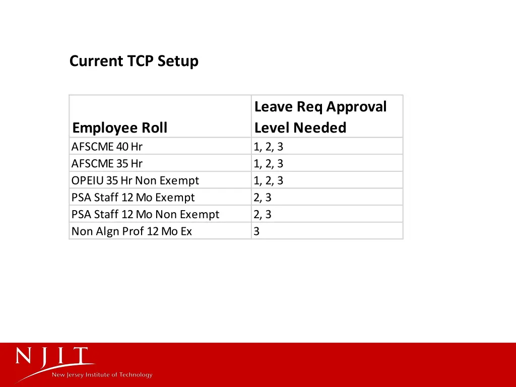 current tcp setup