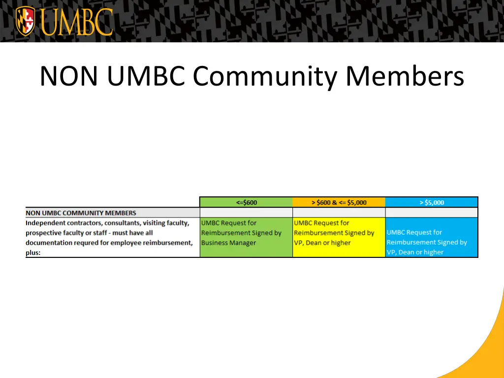 non umbc community members