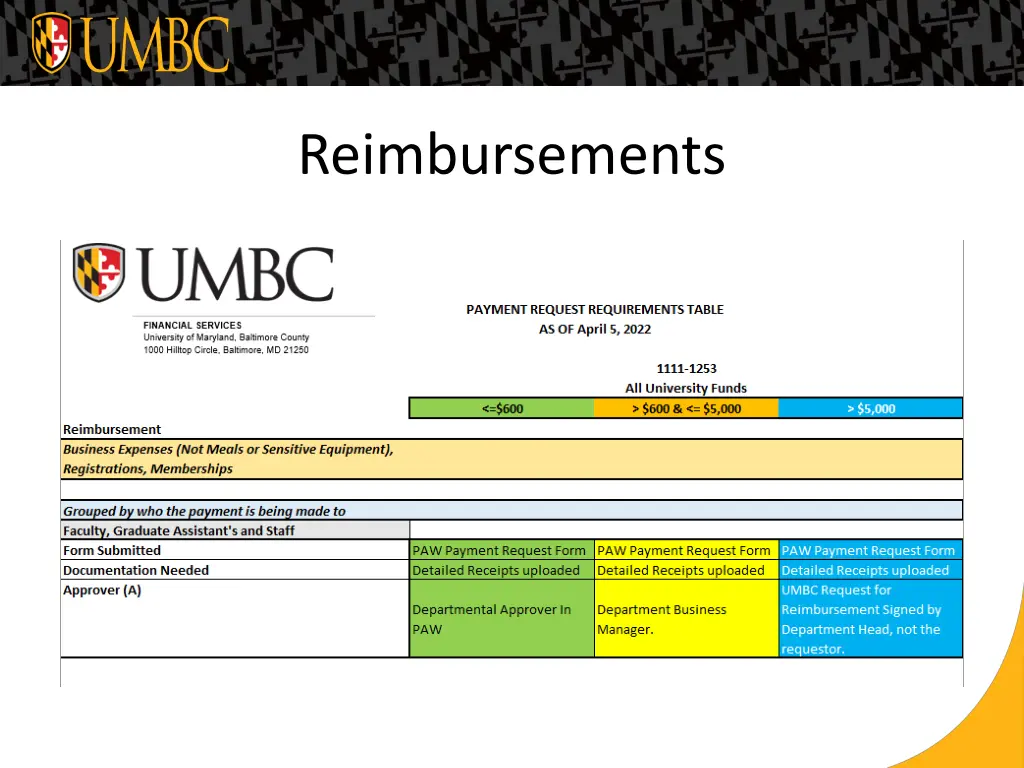 reimbursements 1