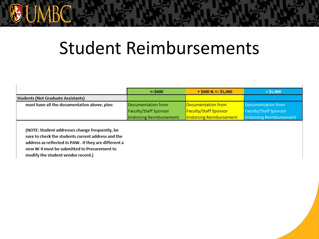 student reimbursements