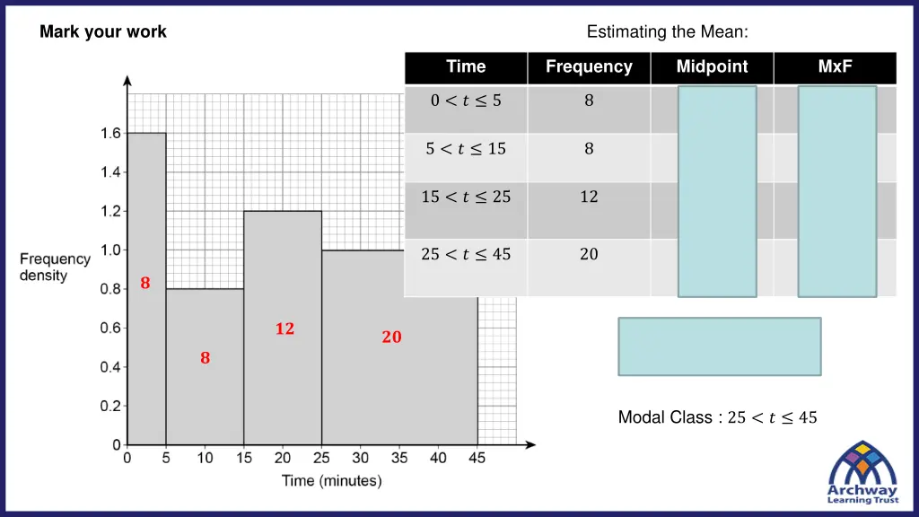 estimating the mean