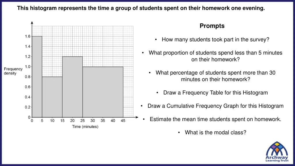 this histogram represents the time a group 1