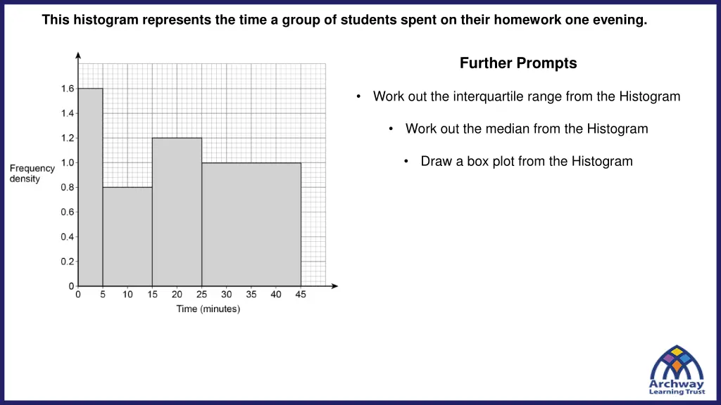 this histogram represents the time a group 2