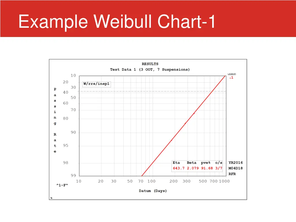 example weibull chart 1