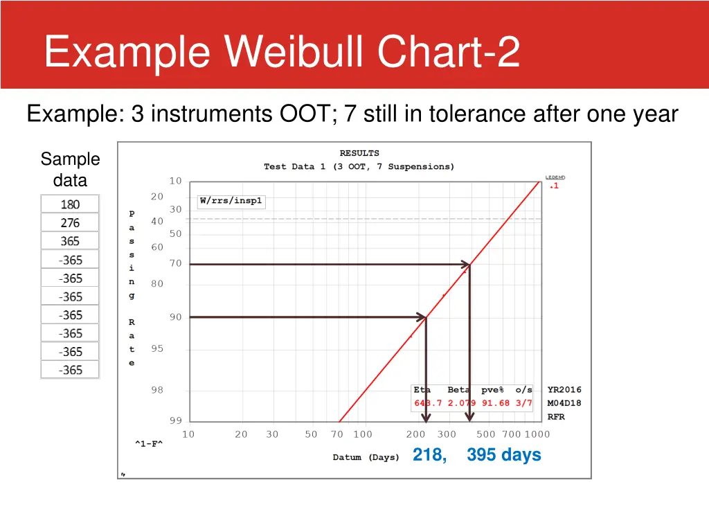 example weibull chart 2