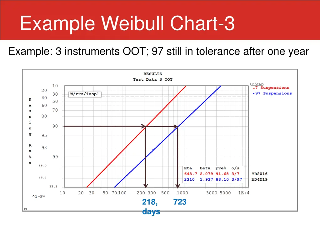 example weibull chart 3