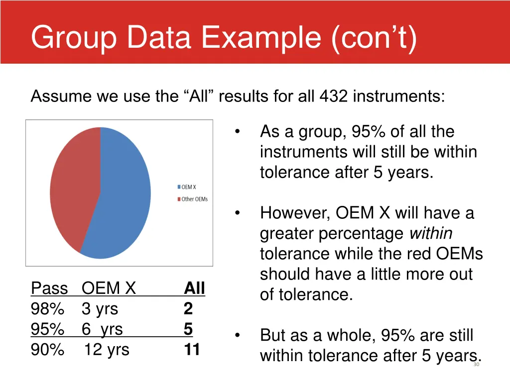 group data example con t 1