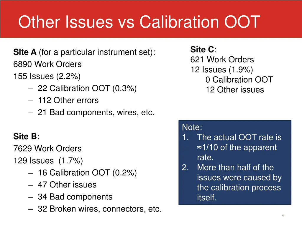 other issues vs calibration oot