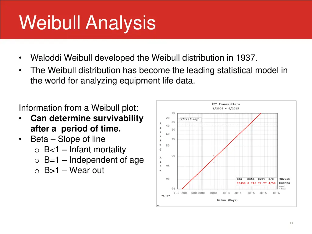 weibull analysis